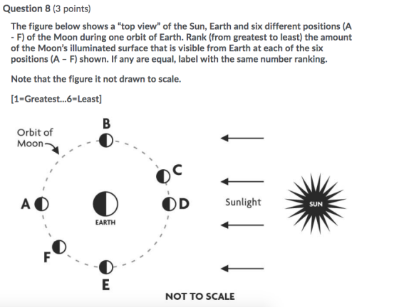 Question 8 (3 points) The figure below shows a top view of the Sun, Earth and six different positions (A - F) of the Moon du