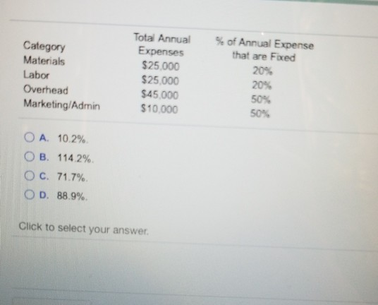 Category Materials Labor Overhead Marketing/Admin Total Annual Expenses $25.000 $25,000 $45,000 $10,000 of Annual Expense tha