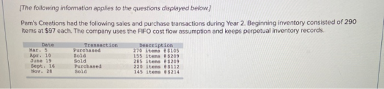 The following information applies to the questions displayed below.) Pams Creations had the following sales and purchase tra