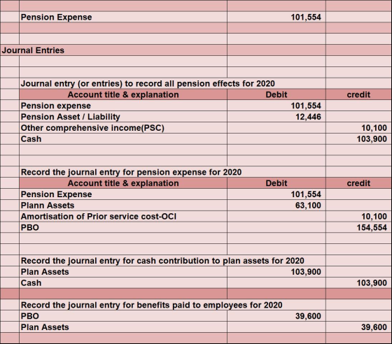 Pension Expense 101,554 Journal Entries credit Journal entry (or entries) to record all pension effects for 2020 Account titl