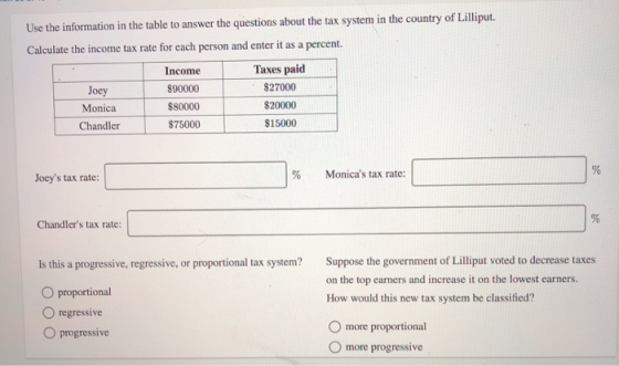 Use the information in the table to answer the questions about the tax system in the country of Lilliput. Calculate the incom