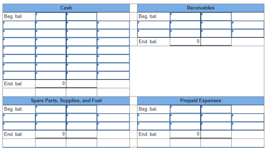 Cash Receivables Beg bal. Beg. bal. End, bal. End. bal. 0 Spare Parts, Supplies, and Fuel Prepaid Expenses Beg. bal. Beg. bal