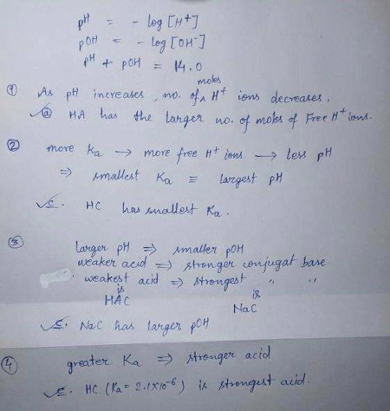 pH = -log [H] POH - – log [OH-] H & POH = 14.0 As pH increases, no. of H+ ions decreases. @ HA has the larger no. of moles of