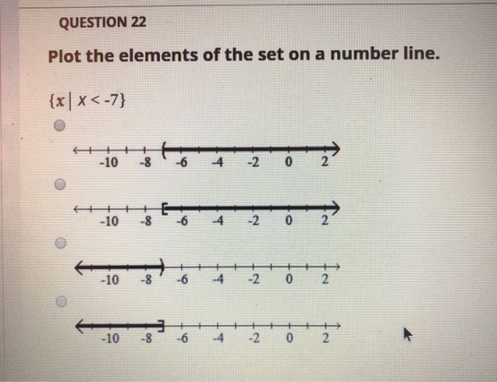 QUESTION 22 Plot the elements of the set on a number line. {x| X<-7} + 4+ S + -10 + -8 -6 -4 -2 0 2 ok. ok + + + + + + + + +