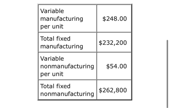 Variable manufacturing per unit $248.00 Total fixed manufacturing $232,200 Variable nonmanufacturing per unit $54.00 Total fi