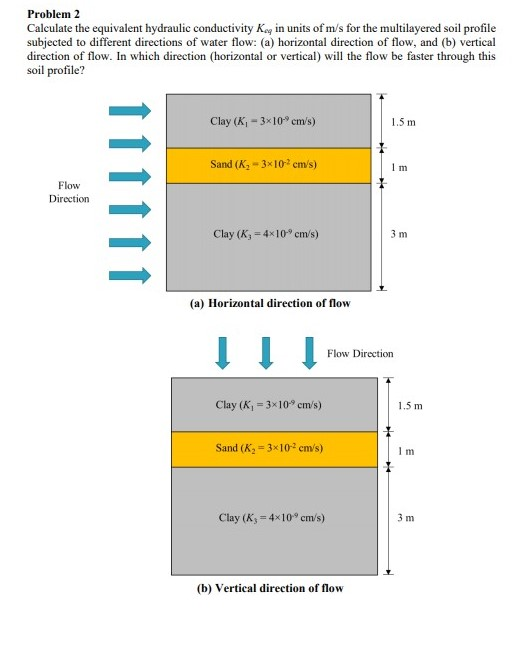 Problem 2 Calculate the equivalent hydraulic conductivity Kain units of m/s for the multilayered soil profile subjected to di