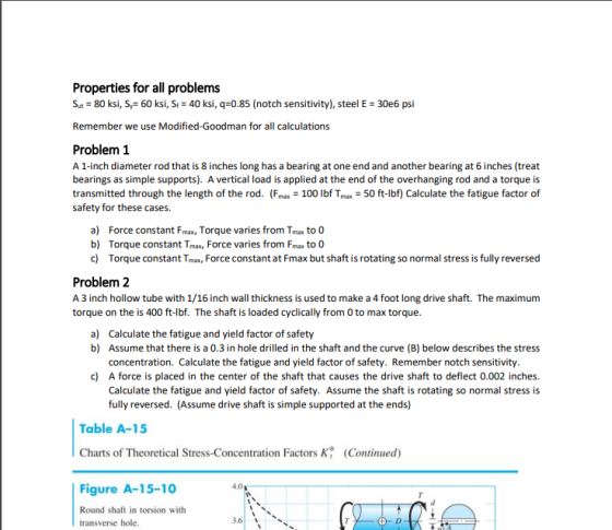 Properties for all problems Sut = 80 ksi, 5= 60 ksi, Sf = 40 ksi, q=0.85 (notch sensitivity), steel E = 30e6 psi Remember we