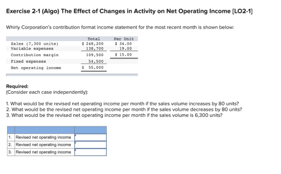 Exercise 2-1 (Algo) The Effect of Changes in Activity on Net Operating Income (LO2-1] Whirly Corporations contribution forma