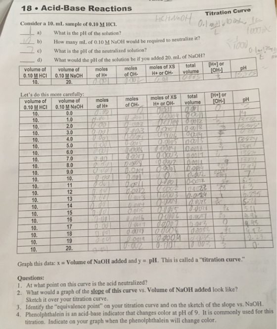 18 Acid-Base Reactions Titration Curve Consider a 10. mL sample of 0.10 M HCI. a) What is the pH of the solution? b)How many