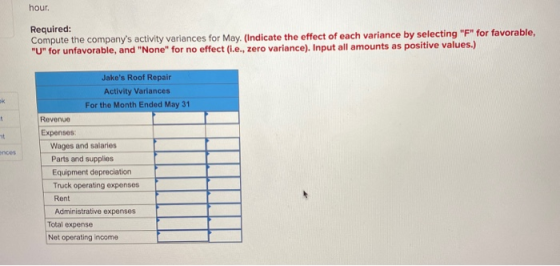 hour. Required: Compute the companys activity variances for May. (Indicate the effect of each variance by selecting F for