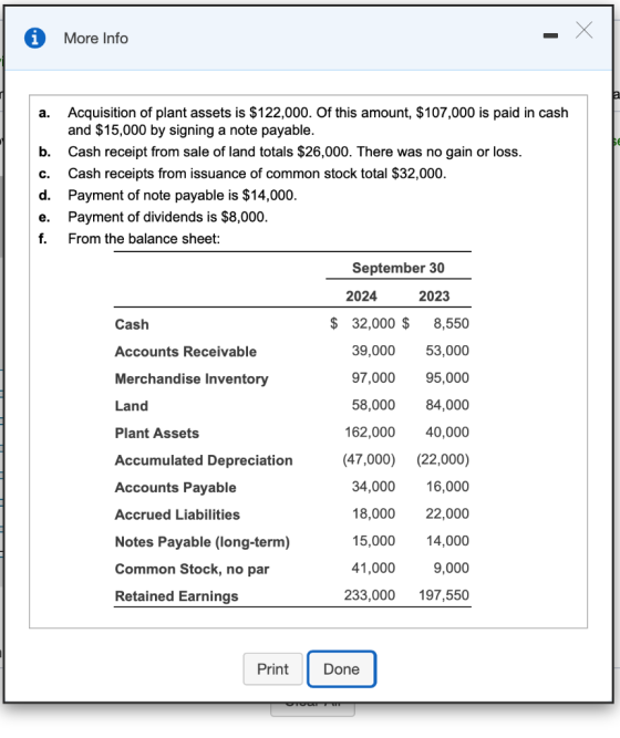 More Info a. Acquisition of plant assets is $122,000. Of this amount, $107,000 is paid in cash and $15,000 by signing a note