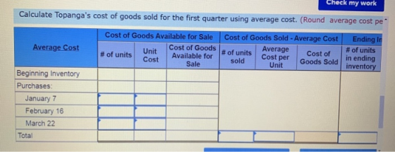 LHER My Work Calculate Topangas cost of goods sold for the first quarter using average cost. (Round average cost pe Average
