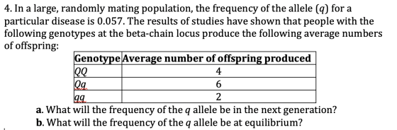 4. In a large, randomly mating population, the frequency of the allele (q) for a particular disease is 0.057. The results of