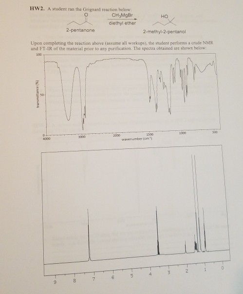 HO HW2. A student ran the Grignard reaction below. CH, MgBr diethyl ether 2-pentanone 2-methyl-2-pentanol Upon completing the