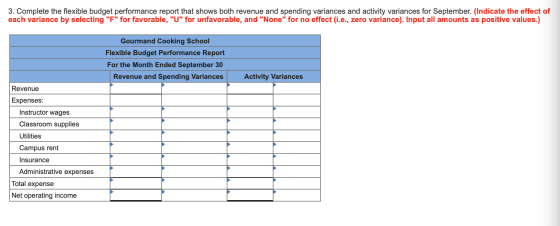 3. Complete the flexible budget performance report that shows both revenue and spending variances and activity variances for
