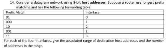 14. Consider a datagram network using 8-bit host addresses. Suppose a router use longest prefix matching and has the following forwarding table Interface Prefix Match 01 0 10 001 2 For each of the four interfaces, give the associated range of destination host addresses and the number of addresses in the range.