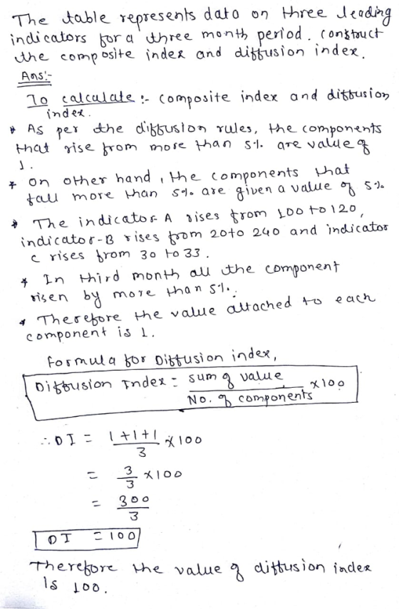 The table represents dato on three Jeading indi cators gur a hree mont period. (onztauc YS comp osite indez and ditbusion index uhe AのS,- lo alcalale :- composite index and ditbusio As e dthe cbbuslon rules, the. components indet on other hand the Components 나af tau more than s are given a value obs2 The indicato FA 31ses trom LDO tol20, indicato r-B 、ises m 20to 24 o and Indicator c rises rom 3o Ho 33 节Įn third month authe component vi>en bu moe than SI. each Therebore the value atached component is fosmul a ooittusion index Disbusion Tndex : Sum valu e No. components 3 3 3 Therebbre the valu eg dittus ion index