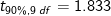 t_{90\%,9\;df}=1.833