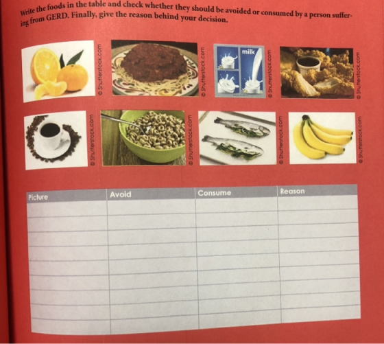 foods in the table and check whether they should be avoided or consumed by a person suffer- write th GERD. Finally, give the