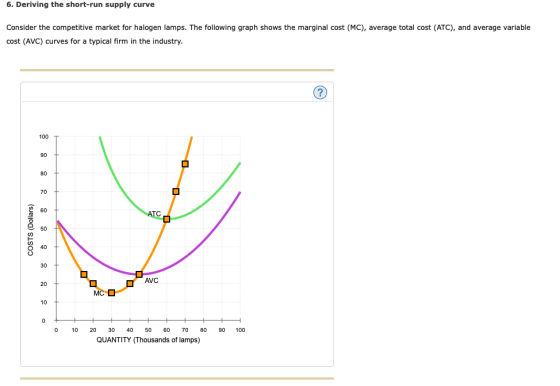 6. Deriving the short-run supply curve Consider the competitive market for halogen lamps. The following graph shows the margi