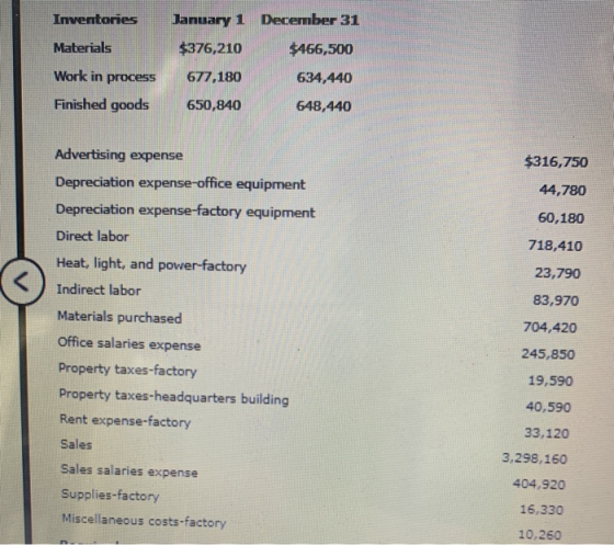 Inventories Materials January 1 December 31 $376,210 $466,500 677,180 634,440 Work in process Finished goods 650,840 648,440