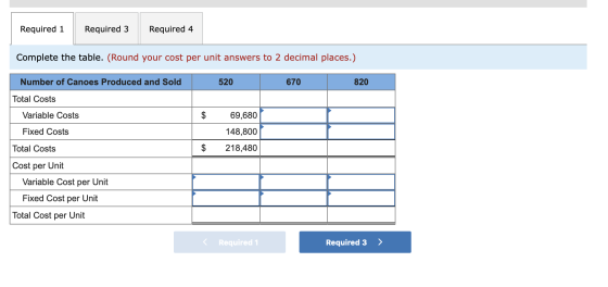 Required 1 Required 3 Required 4 Complete the table. (Round your cost per unit answers to 2 decimal places.) Number of Canoes