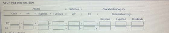 Apr 27: Paid office rent, 5700 = Liabilities + Assets + Supplies + Cash + AR Furniture = AP + CS + Stockholders equity Retai