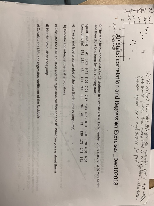 b) The tndents wh take erte run the print typicol lbe there hegatul havp sharter iwm So TOL O 1 Sprint (cecos Stats: correlation and Regressien Exercises _Dec102018 The table below shows data for 13 students in a statistics class. Each member of the class ran a 40-yard sprint and then did a long jump (with a running start). Sprint Time (s) 5.41 5.05 9.49 8.09 7.01 7.17 6.83 6.73 8.01 5.68 5.78 6.31 6.04 Long Jump (in) 171 184 48 151 90 65 94 78 71 130 173 143 141 a) Create and label a scatterplot of the data (Sprint time vs Long Jump) b) Describe and interpret the scatterplot above. c) Calculate the LSRL equation and the regression coefficient r and R?. What can you say about them? d) Plot the Residuals vs Long jump. e) Calculate the LSRL and regression coefficient of the Residuals.