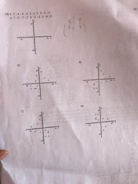 13) 13) x 2-4 -4 -2 4629-4 -2 y 7 -3 -7-7 4-2 -3 2-4-2 Y t) 2 1 10 x -10 B) A) O 10 C -10 O OC 10- D) C) o o o o
