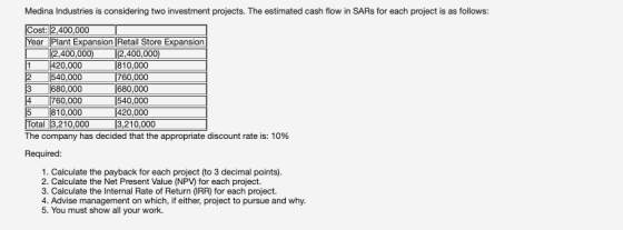 Medina Industries is considering two investment projects. The estimated cash flow in SARs for each project is as follows: Cos