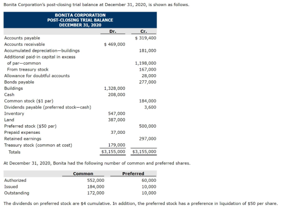 _ Cr. $ 319,400 181,000 BONITA CORPORATION POST-CLOSING TRIAL BALANCE DECEMBER 31, 2020 Dr. _ Accounts payable Accounts recei