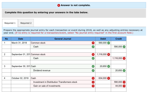 Answer is not complete Complete this question by entering your answers in the tabs below Required 1Required 2 Prepare the appropriate journal entry for each transaction or event during 2018, as well as any adjusting entries necessary at year end. (If no entry is required for a transaction/event, select No journal entry required in the first account field.) Date General Journal Debit Credit March 31, 2018 Common stock 590,000 Cash 590,000 September 01, 201 Common stock 1,116,000 Cash 1,116,000 September 30, 201 Cash 20,650 Dividend revenue 20,650 October 02, 2018 Cash 634,000 590,000 44,000 Investment in Distribution Transformers stock Gain on sale of investments