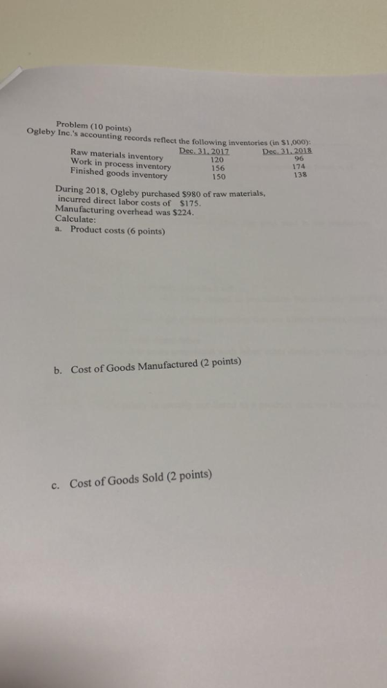 Problem (10 points) Ogleby Inc.s accounting records reflect the following inventories (in $1,000) Dec. 31.2018 Raw materials inventory 120 156 150 96 174 138 Work in process inventory Finished goods inventory During 2018, Ogleby purchased s980 of raw materials, incurred direct labor costs of $175. Manufacturing overhead was $224. Calculate: a. Product costs (6 points) b. Cost of Goods Manufactured (2 points) c. Cost of Goods Sold (2 points)