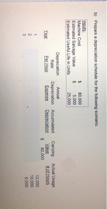 b) Prepare a depreciation schedule for the following scenario. Inputs: Machine Cost Estimated Salvage Value Estimated Useful