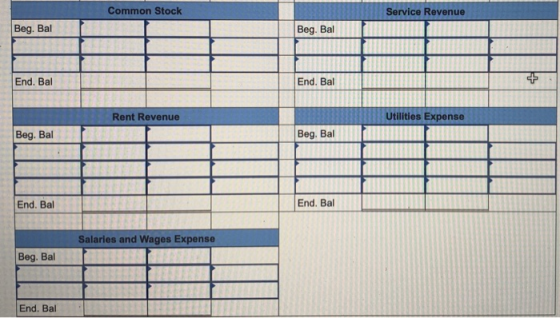 Common Stock Service Revenue Beg. Bal Beg. Bal End. Bal End. Bal Rent Revenue Utilities Expense Beg. Bal Beg. Bal End. Bal En
