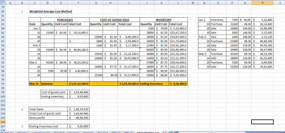 A B с D E F H J K L M N 0 P Q R S 79 80 1 Weighted Average Cost Method 81 82 83 84 85 86 Jan.1 Inventory 10 Purchase 28 Sale