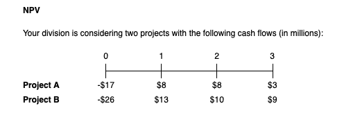 NPV Your division is considering two projects with the following cash flows (in millions): 1 3 $8 $8 $3 Project A -$17 -$26 $