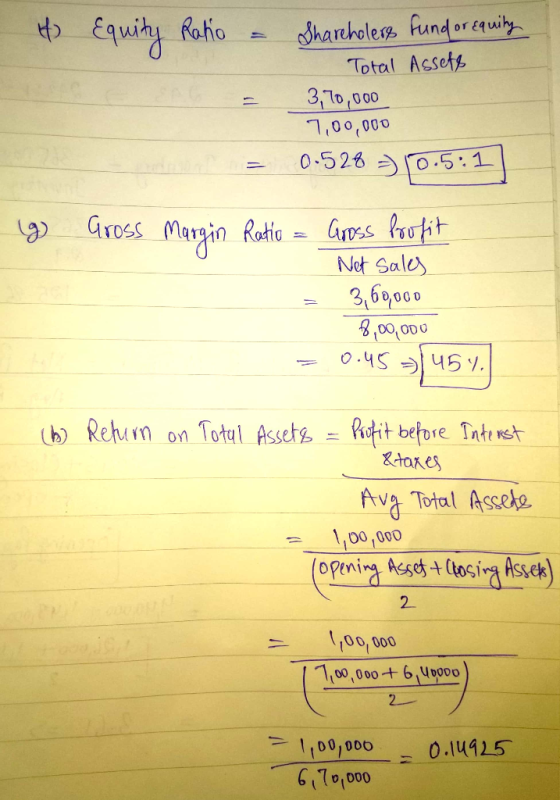 & Equity Ratio - Shareholers fund or equity Total Assets = 3,70,000 7,00,000 = 0.528 = 10.5:1 Gross Margin Ratio - Gross boot