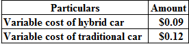Particulars
Variable cost of hybrid car
Variable cost of traditional car
Amount
$0.09
$0.12
