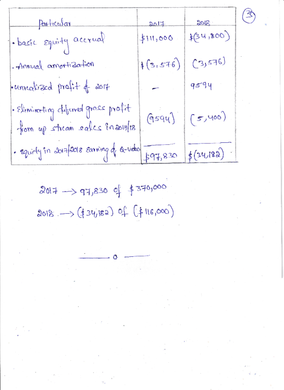 2013 2018 Particular - basic Equity accrual $111,000 $34,800) - Annual amortization +(3,576) (3,546) bunrealized profit de 20
