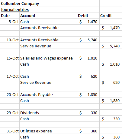 Cullumber Company Journal entries Date Account 5-Oct Cash Accounts Receivable Credit Debit $ 1,470 $ 1,470 $ 5,740 10-Oct Acc
