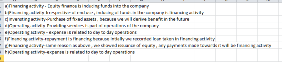 a)Financing activity - Equity finance is inducing funds into the company b)Financing activity-Irrespective of end use, inducing of funds in the company is financing activity c)Invensting activity-Purchase of fixed assets, because we will derive benefit in the future d)Operating activity-Providing services is part of operations of the company e)Operating activity- expense is related to day to day operations f)Financing activity-repayment is financing because intially we recorded loan taken in financing activity g)Financing activity-same reason as above, we showed issuance of equity, any payments made towards it will be financing activity h)Operating activity-expense is related to day to day operations