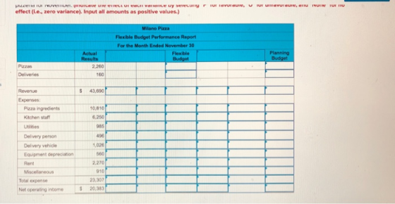 TB, UNTUT LUVULLU VE wy nylor, effect (ie, zero variance). Input all amounts as positive values.) Milano Pizza Flexible Budge