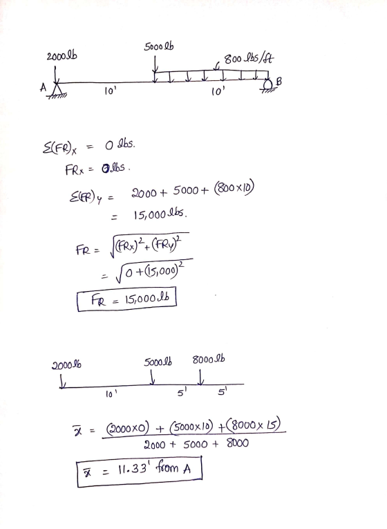 5000 lb 200066 800 lbs/ft Ak to 10 lo o Ibs. {(FR/ FRx = als Elff)y 2000 + 5000+ (800 x 10) 15,000 lbs. FR = FRx)+(FRY) Vo+(