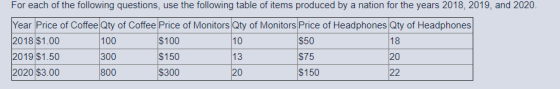 For each of the following questions, use the following table of items produced by a nation for the years 2018, 2019, and 2020
