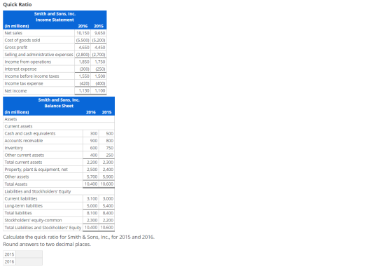 Quick Ratio Smith and Sons, Inc. Income Statement (in millions) 2016 2015 Net sales 10,150 9,650 Cost of goods sold (5,500) (