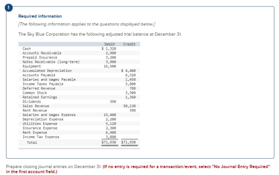 Required information The following information applies to the questions displayed below.] The Sky Blue Corporation has the following adjusted trial balance at December 31 Debit Credit S 1,320 2,900 3,200 3,900 16,500 Cash Accounts Receivable Prepaid Insurance Notes Receivable (long-term) Equipment Accumulated Depreciation Accounts Payable Salaries and Wages Payable Income Taxes Payable Deferred Revenue Common Stock Retained Earnings Dividends Sales Revenue Rent Revenue Salaries and Wages Expense Depreciation Expense Utilities Expense Insurance Expense Rent Expense Income Tax Expense $ 4,400 6,320 1,450 3,800 780 3,300 1,360 390 50,130 390 23,400 2,200 5,120 2,300 6,900 3,800 Total $71,930 $71,930 Prepare closing journal entries on December 31. (If no entry is required for a transaction/event, select No Journal Entry Required in the first account field.)