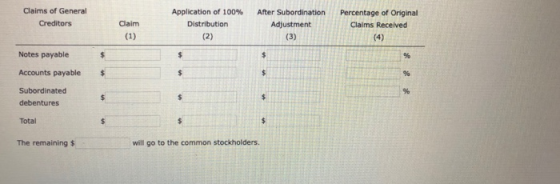 Claims of General Creditors Application of 100% Distribution Claim (1) After Subordination Adjustment Percentage of Original