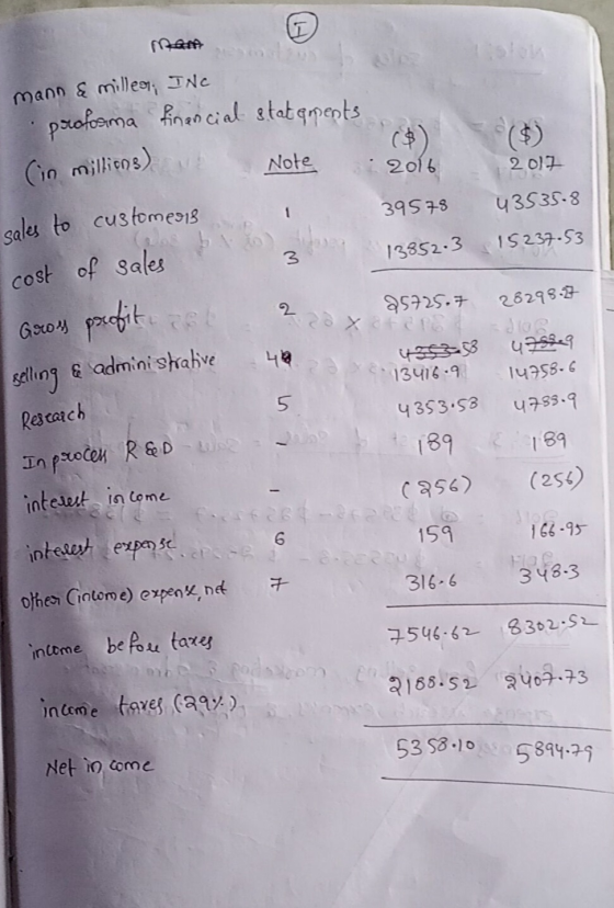 11 0W ee mann& mille JNc profoma fnn cial statgnents $ Cin millisns) Note a2 2o 2 017 sales to customes1 39S78 43535-8 1S237.