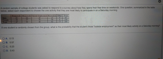 A random sample of college students was asked to respond to a survey about how they spend their free time on weekends. One qu